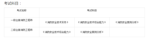 注册消防工程师教材