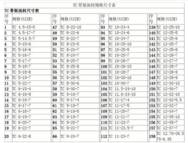 油封来自型号查询尺寸表是什么？