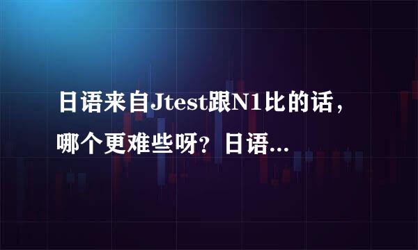 日语来自Jtest跟N1比的话，哪个更难些呀？日语Jtest考什么内容？难度如何？谢谢！