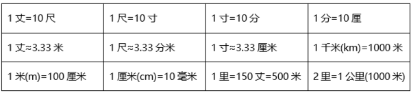 5公分是多先少厘米？