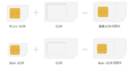 普通电话卡、micro-SIM与nano-sim卡的区别?