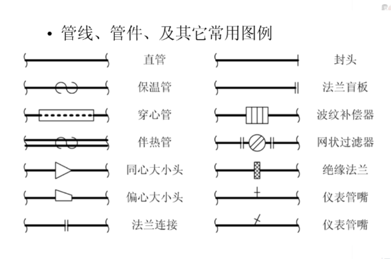 管道单线图中盲板法兰怎么表示？