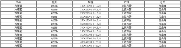 镀来自锌矩管的理论重量表