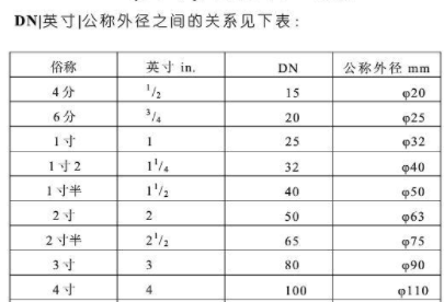 英来自寸的单位符号是什么？