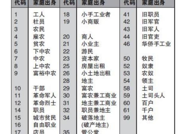 本每亲牛历的训领娘步故人成分一般填什么