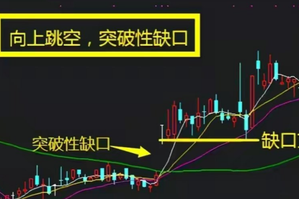 gap是什么意思网络语言