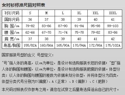 170/88检A是什么意思？