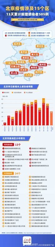 2022年北京疫情封控了多少天