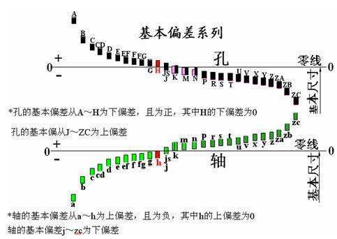 H7表示公差，那么它的公差范围上下线是多少台拿善诗验龙？