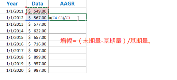 增幅和增长有什么区别？