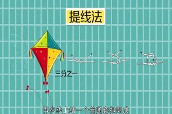 风筝线怎么绑在风筝上