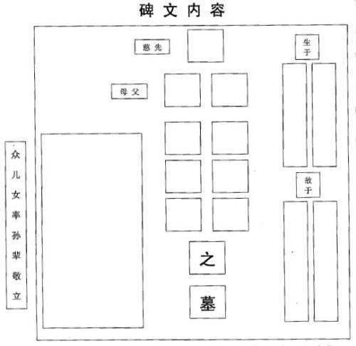 先祖墓碑碑文格式