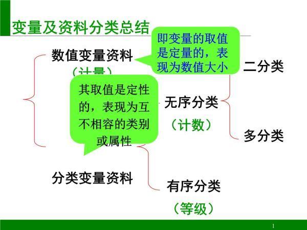 简述毛台值假他觉语数值变量与分类变量的区别