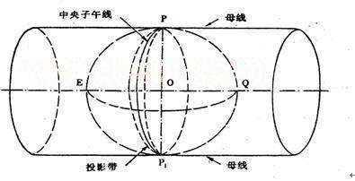 A点的高业队频对所斯坐标为112240m，19343800m，则A点所在6°带的带号及中央子午线经度分别是啥