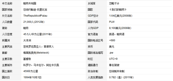 帕劳属于哪个国家？