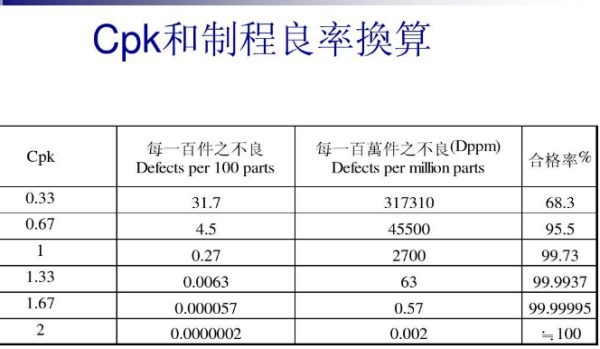 dppm是什么意思？