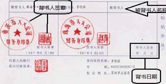 金融票据的“背来自书”是什么意思？