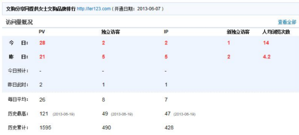 怎么区分PV、IV、UV着套测条刘力读轮量