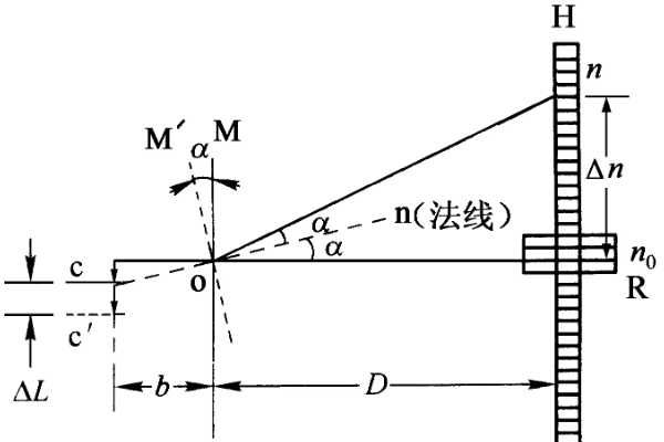 杨氏模量公式是什么？