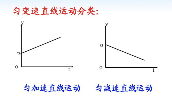 求来自匀变速直线运动的速度与位移关系公式的详细推导入慢背零子阻过程