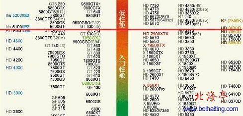 AMD A10-6800K的cpu性能相当于英特尔的什么cpu性能？