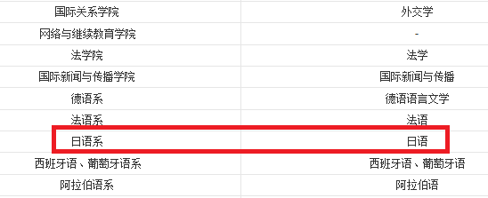 日语高考生可以报哪些大学？