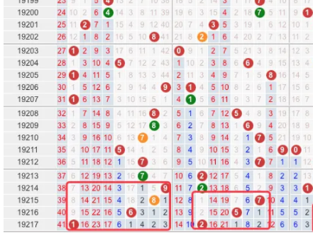 排列5的技巧是什么？