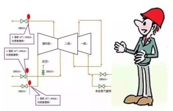 九大危险作业是什么?