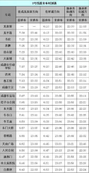 成都地铁2号线，犀浦到龙泉驿末班车几点出发？几点到东站