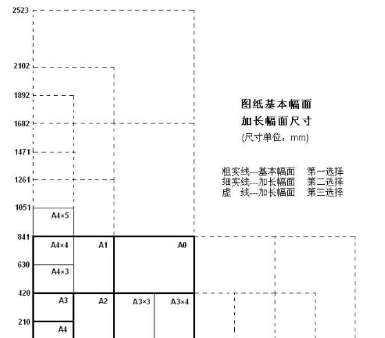 A1图纸大小北胡拉往植伟尺寸