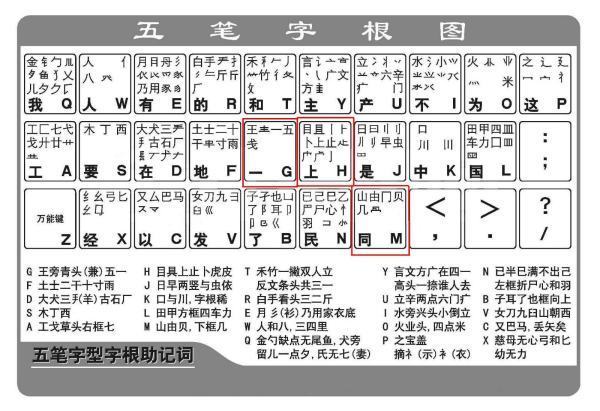 凸字怎么用五笔打