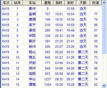 k418次列车途经站点