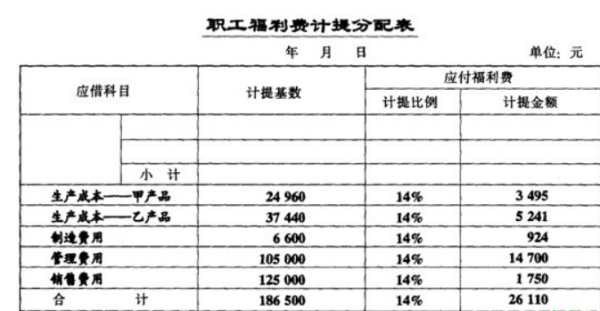 新会计制度下，工来自会经费、职工教育经费、职工福利费计提比例及核算怎么算？