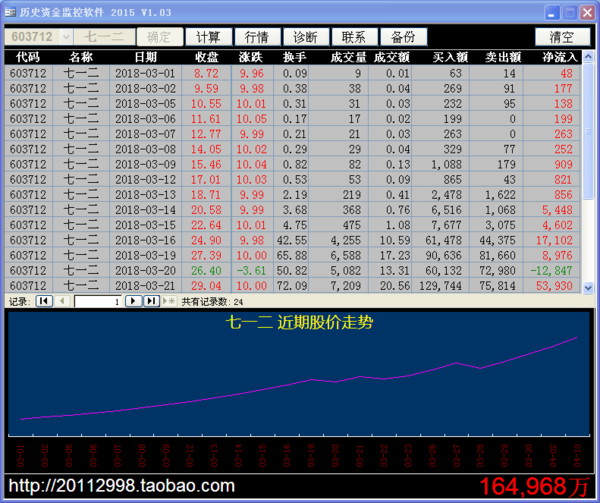 什么是沪股通资金流向