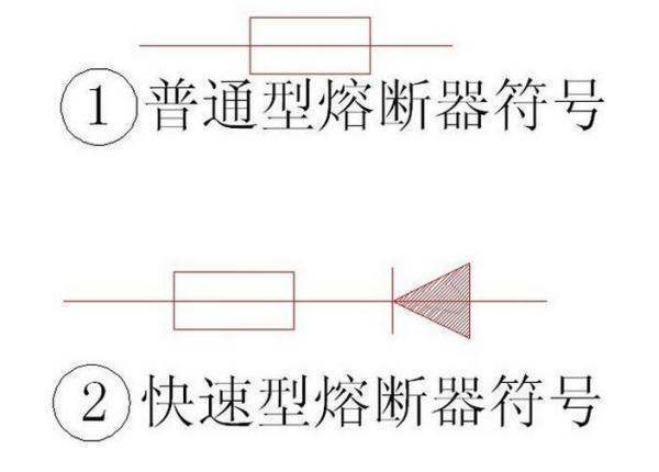 熔断器的图形符号来自是什么？