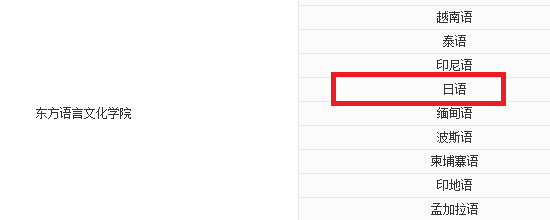 日语高考生可以报哪些大学？