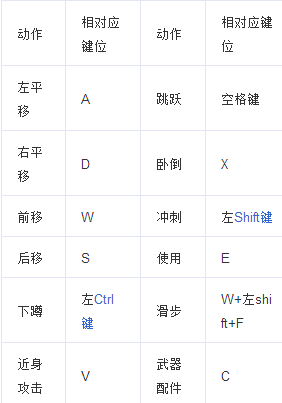 steam《战争前线》怎么改名字？