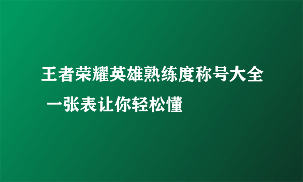 王者荣耀英雄熟练度称号大全 一张表让你轻松懂