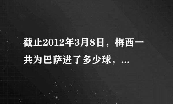 截止2012年3月8日，梅西一共为巴萨进了多少球，欧冠历史进球排名是怎么样的？